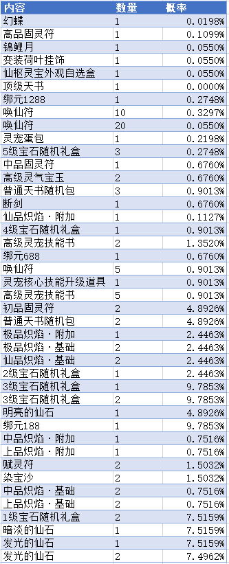图片: 93c4fd2b9dac537cfbc9f26ee0bec642.png